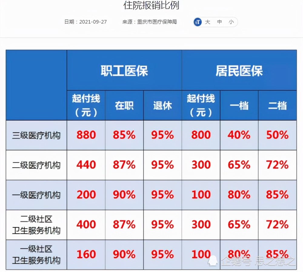 企退人员住院医保报销比例是多少?医保报销金额如何计算?