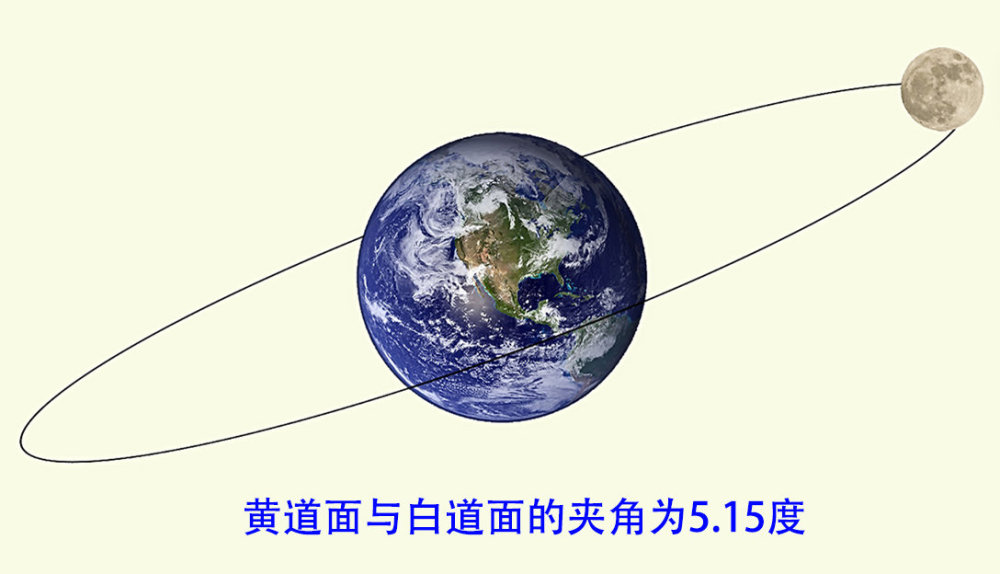 月球的公转轨道平面(白道面)并不在地球的公转轨道平面(黄道面)之上