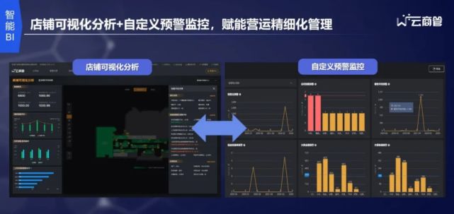 新一代数智化商管系统集合"erp 独家商业大数据 智能bi分析"一体化