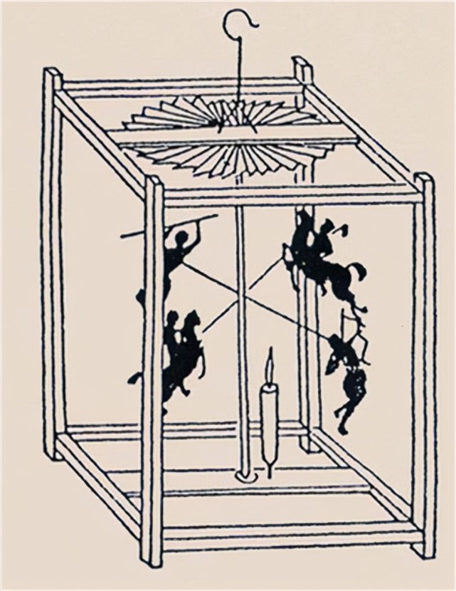 中(宋朝称其"马骑灯,后来法国人保罗·罗盖于1928年发明了留影盘