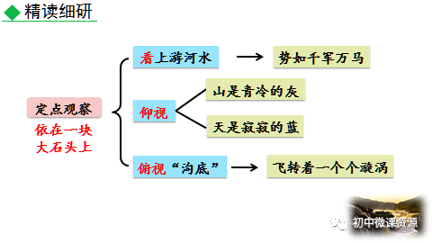 八年级语文下册第17课《壶口瀑布》微课视频|知识点|导学案