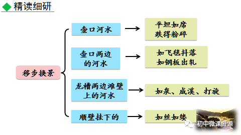 八年级语文下册第17课《壶口瀑布》微课视频|知识点|导学案