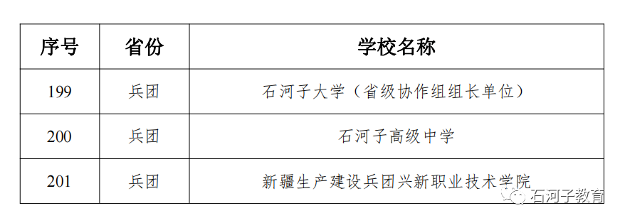 首批全国试点学校名单公示,石河子高级中学入围!