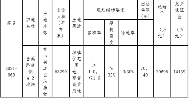 89|商住用地|湖州|合溪|地块|楼面价|长兴县