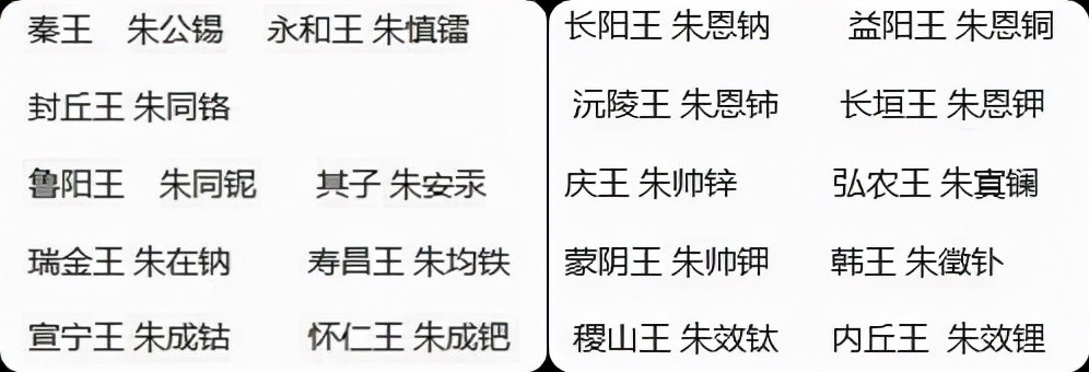 元素周期表清朝才出现,为何朱元璋起的名能连成周期表,谁抄谁?