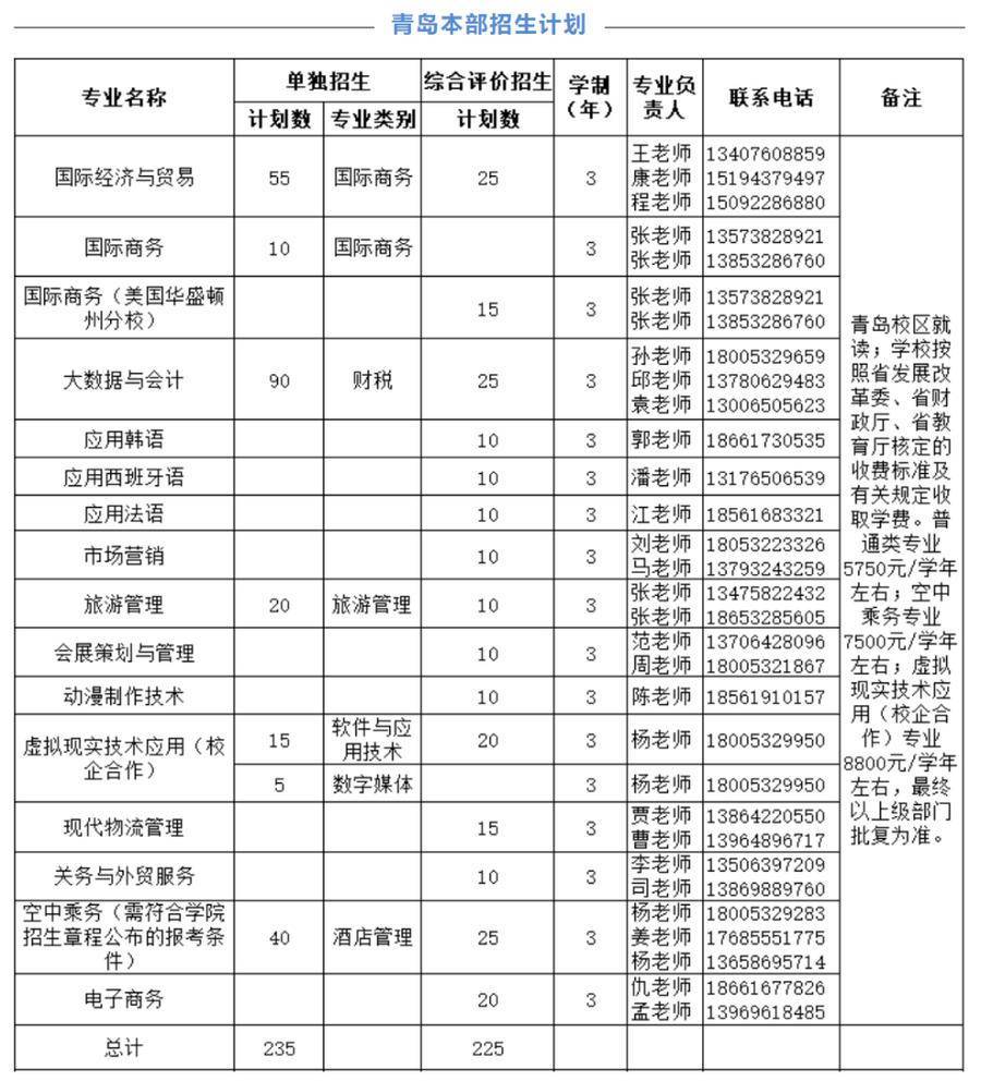 共计800人山东外贸职业学院发布单独招生和综合评价招生计划