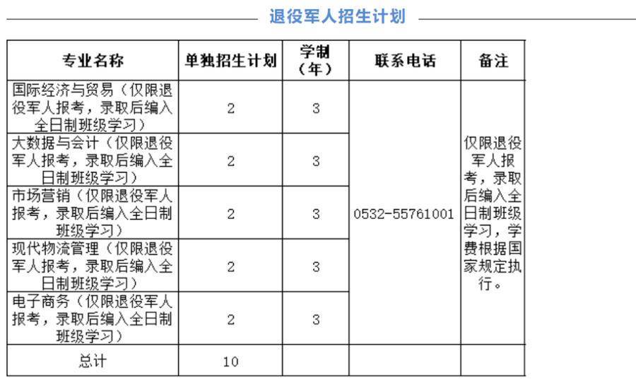 共计800人山东外贸职业学院发布单独招生和综合评价招生计划