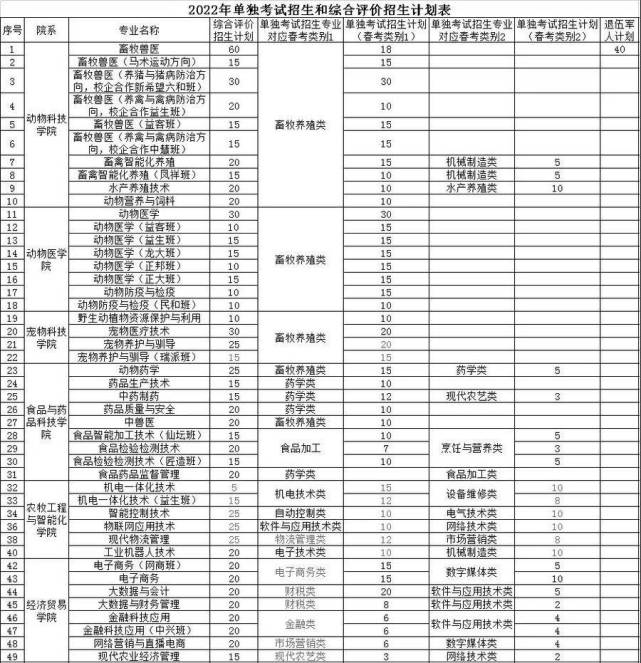 2014春季技能考試查詢_2022年春季高考學前教育技能考試_年春季重慶市新提任領導干部法制理論知識考試復習資料