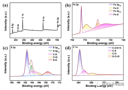 西安科技大学《energy fuels:硫掺杂石墨烯包裹fes2微球复合材料