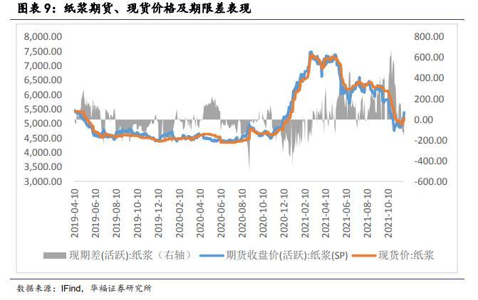 南财研选|头部纸企相继宣布提价,浆价震荡上行,造纸板块迎来大幅提振