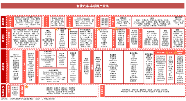 智能网联汽车全产业链梳理,汽车行业重要的增量市场之一