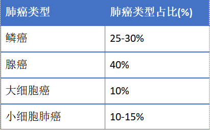 肺癌,你需要知道的事|肺癌|肿瘤|细胞|癌症|化疗