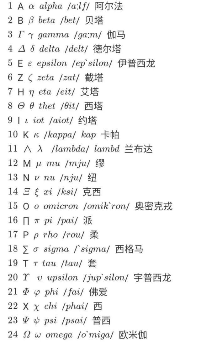 新冠变种已快将24个希腊字母用完,之后将用星座命名?