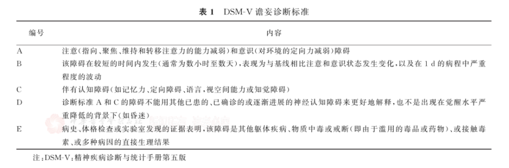 谵妄的诊断标准与诊断流程丨知识卡片