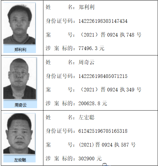 繁峙县人民法院第八批失信被执行人名单