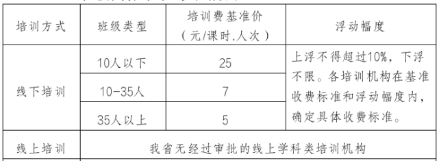 每课时525元海南省学科类校外培训机构收费标准征求意见