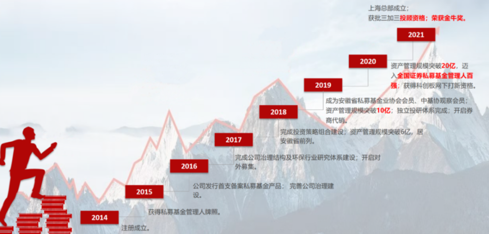 多家投资公司齐聚霍山,展望2022年投资机遇