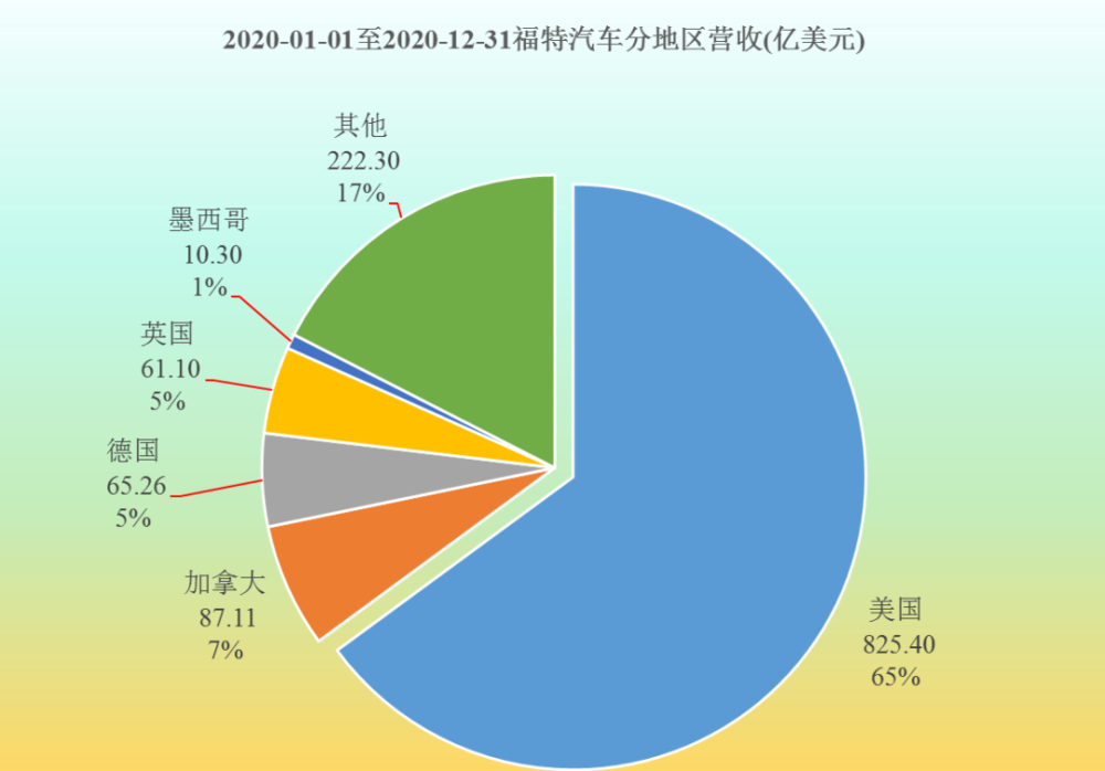 yy周星榜排行本周最新_汽车销售排行榜_异火榜排行