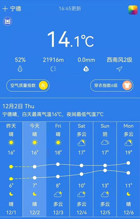 蕉城最高,有7℃福安4.8℃霞浦4.6℃福鼎4℃古田3.