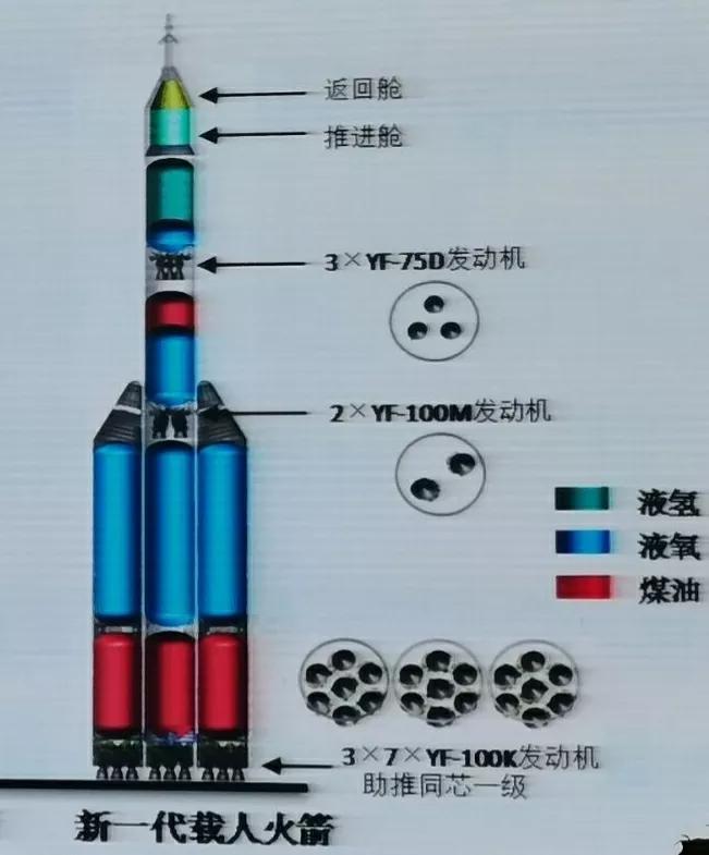 航天专家首次提出921火箭标准代号火箭研制已进入关深阶段