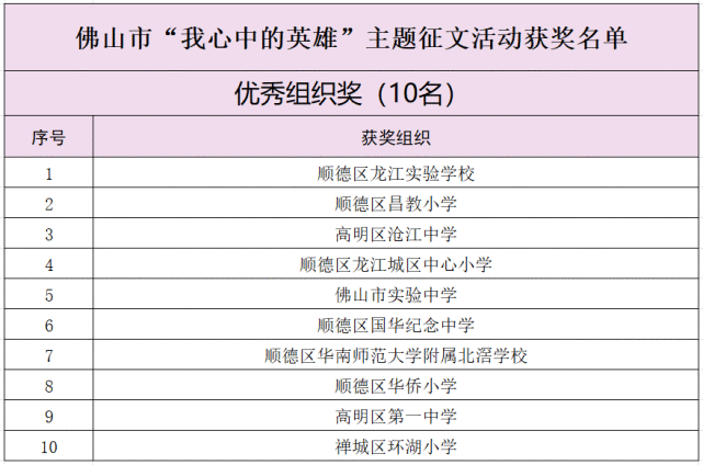 佛山新闻网报道编辑:黄释心审校:陈韵琦,陈洁仪你的点赞和在看,我都很