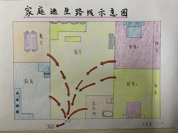 根据家庭户型,房间布局制定逃生路线,绘制出一幅幅"家庭消防疏散逃生