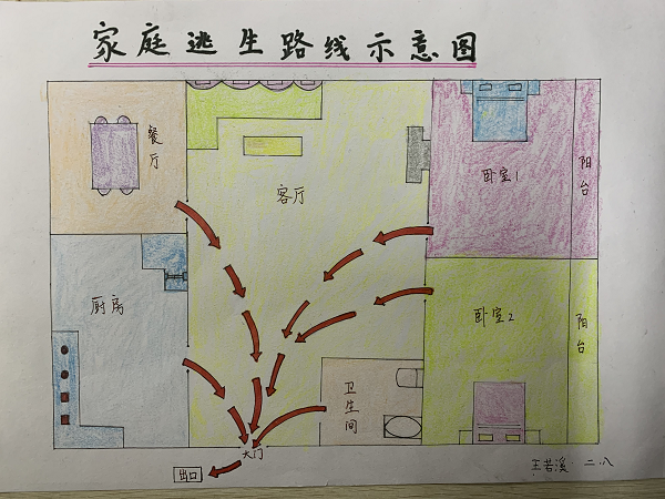 房间布局制定逃生路线,绘制出一幅幅"家庭消防疏散逃生路线图"