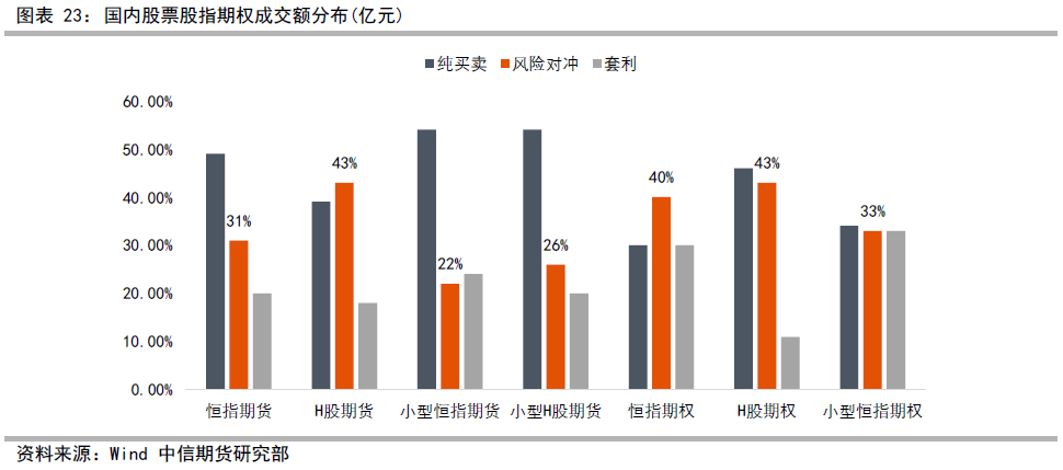 【期权时代】期权年报:展望2022年,期权市场有何交易机会值得关注?