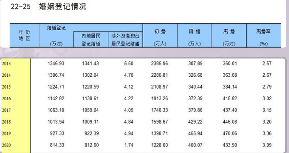 郑姓人口的数量_铜梁,常住人口数685729人,女比男多...(3)