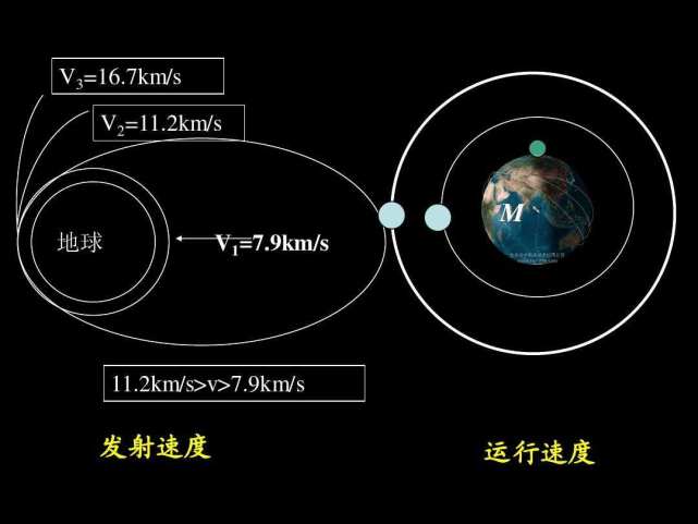 第一到第六宇宙速度,一个比一个快,那有没有第七宇宙速度?