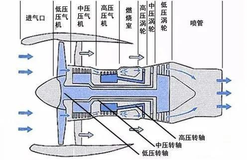 涡扇15航空发动机是一款小涵道矢量发动机,单台推力能达18吨,推重比为