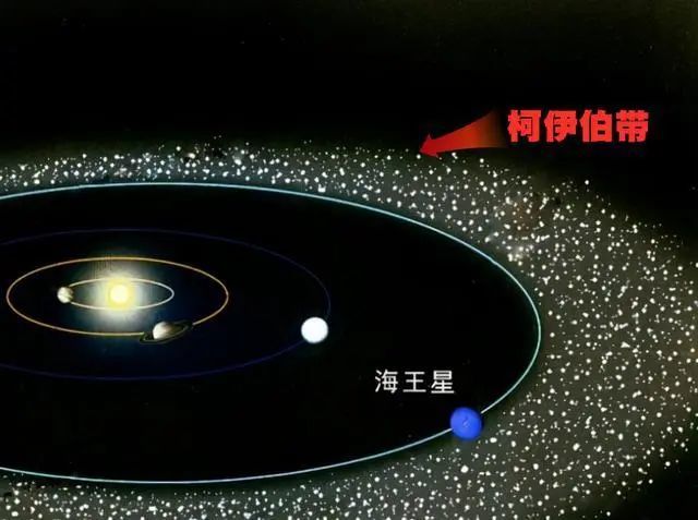 处在火星和木星的轨道中间的小行星带和处在海王星轨道外侧的柯伊伯带