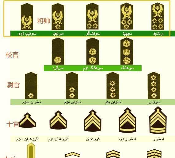 伊朗士兵一级分为3级,分别为一等兵,二等兵和三等兵等.