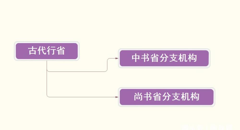 从历史渊源来看元朝行省制度的形成