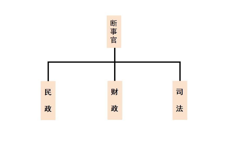 行省制的出现,使元朝及后世的中央与地方权力结构进入一个新的历史