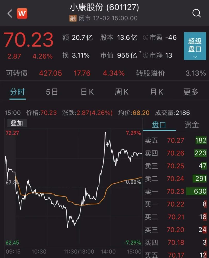 1000
