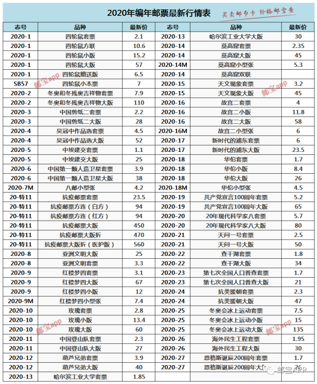 2018-2021年邮票最新行情表