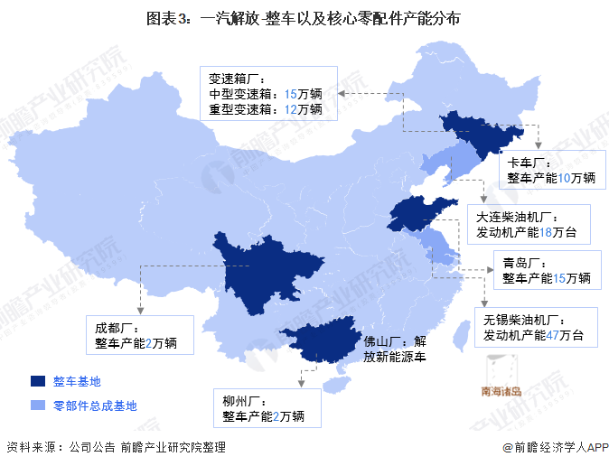 2021年中国商用车行业龙头企业分析—一汽解放:重卡龙头开启新时代