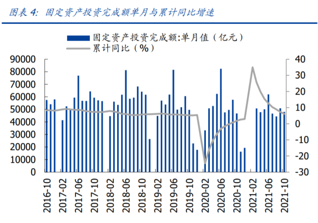 6月 社融_投融社理财安全吗_社融