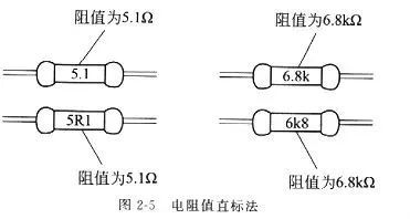 一是直标法,行将电pn值直接印刷在电阻器上.例如,在5.