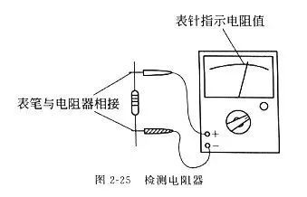 在电路设计应用比较多的应该是热敏电阻和压敏电阻,常用作保护器件.