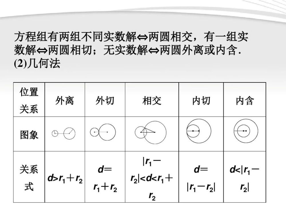 高中数学234圆与圆的位置关系微课精讲知识点教案课件习题