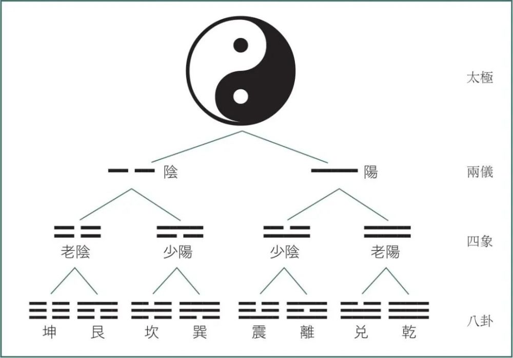 面也并非完全是带有批判性的贬义,每个人都能找到自己阴阳平衡的状态