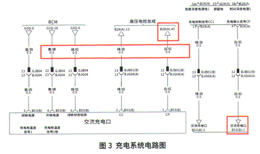 查看充电电路图得知(图3,充电口的"c p"端子最终连接高压电控总成的