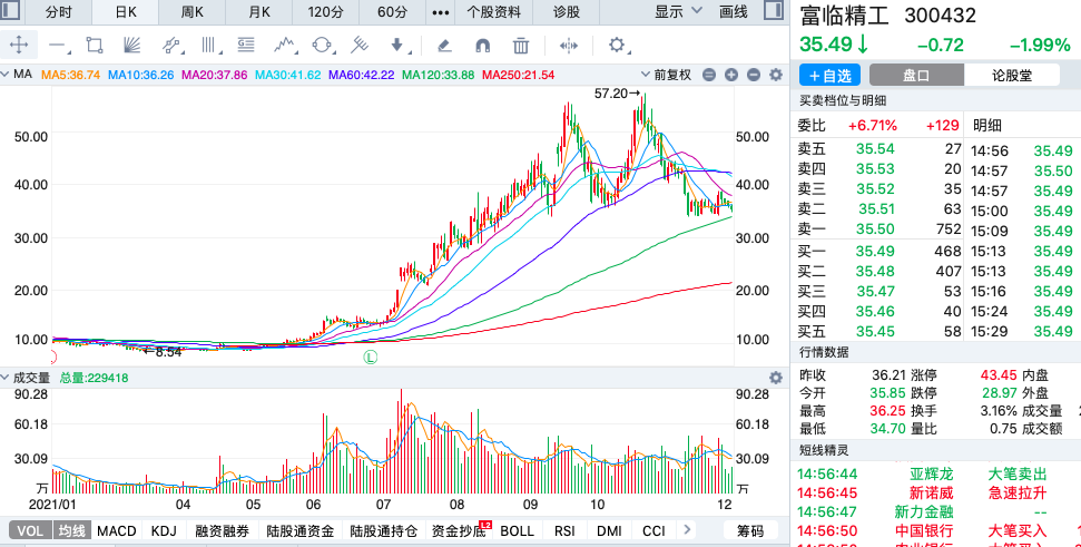 a股11月份跌幅最大的十只股票排名