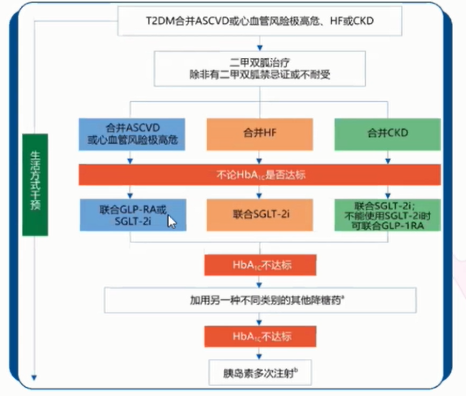 王教授指出恩格列净,卡格列净,达格列净均对心衰有显著获益,且卡格列