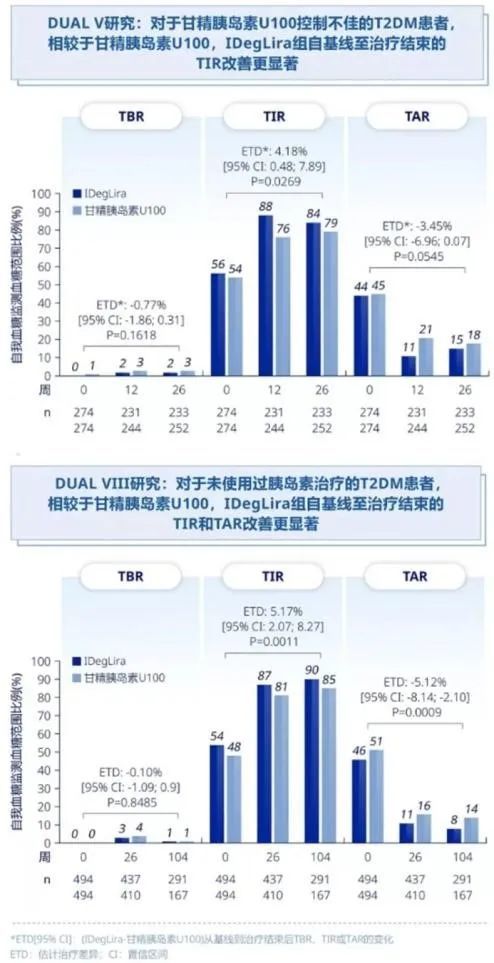 立足临床需求从兼顾疗效与安全性角度探析基础胰岛素glp1ra创新联合