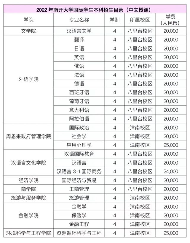 南开大学录取分数线_2016年南开录取分数线_2013年小升初天津和平区二南开录取分数线