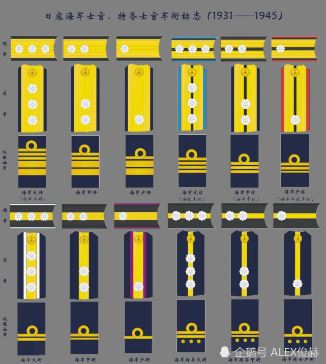 二战旧日本海军:少佐在军舰上能担任什么职务