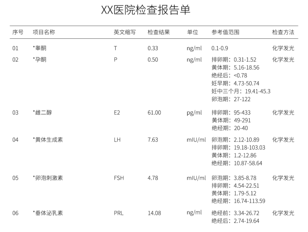 女性过了40岁,就出现潮红,情绪波动,月经不规律等表现,说明此时卵巢